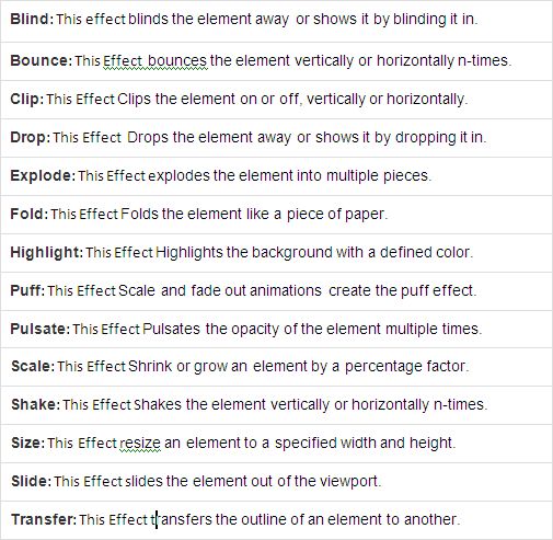 Start using given Effetcs